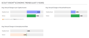 Income and unemployment trends graph